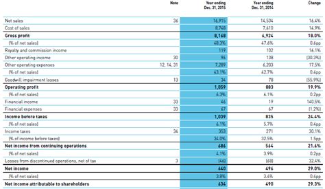 Adidas financial statements